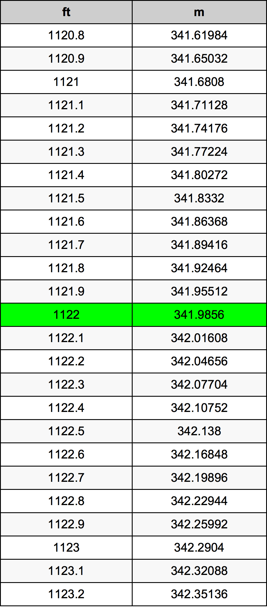1122 Uncia átszámítási táblázat