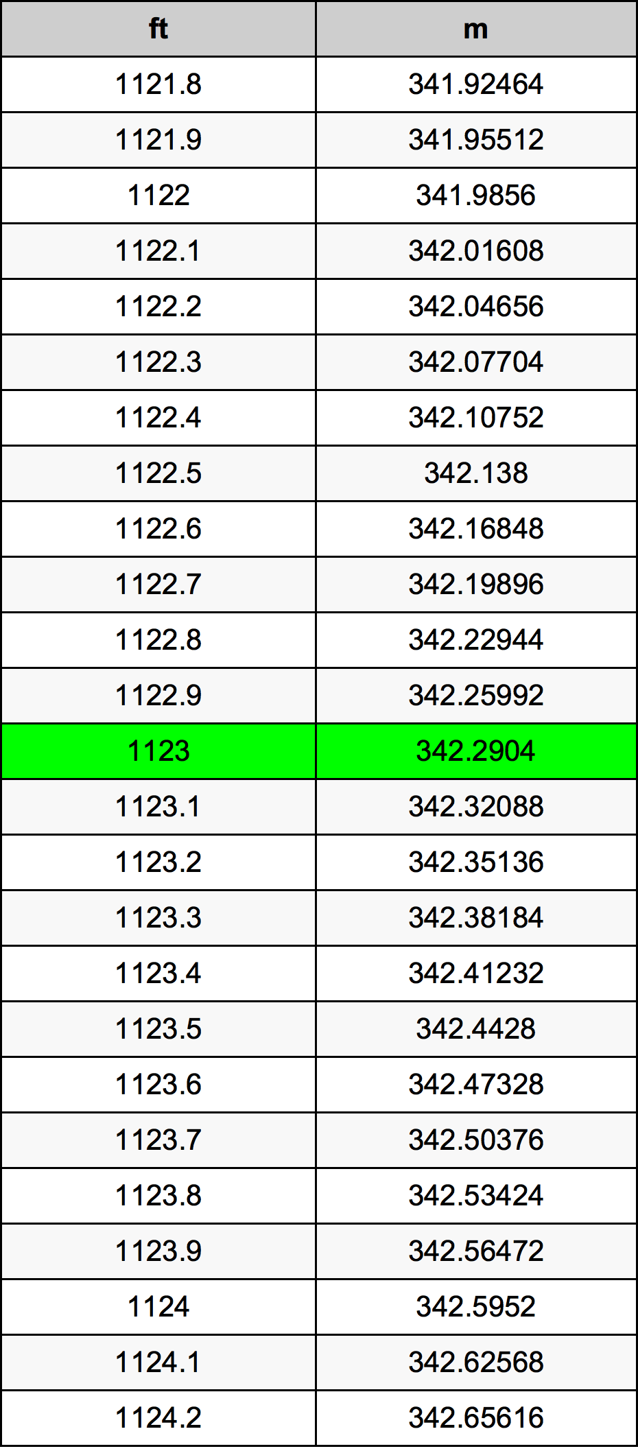 1123 Uncia átszámítási táblázat
