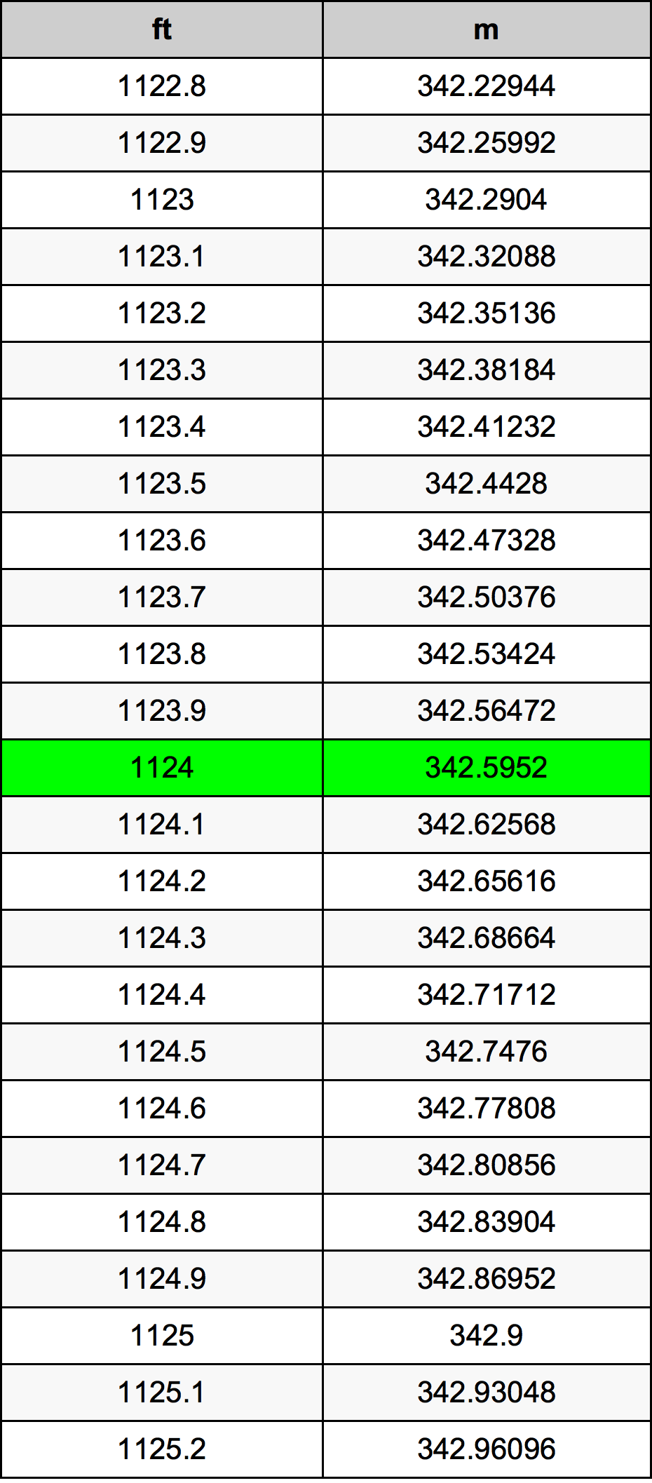 1124 Uqija konverżjoni tabella