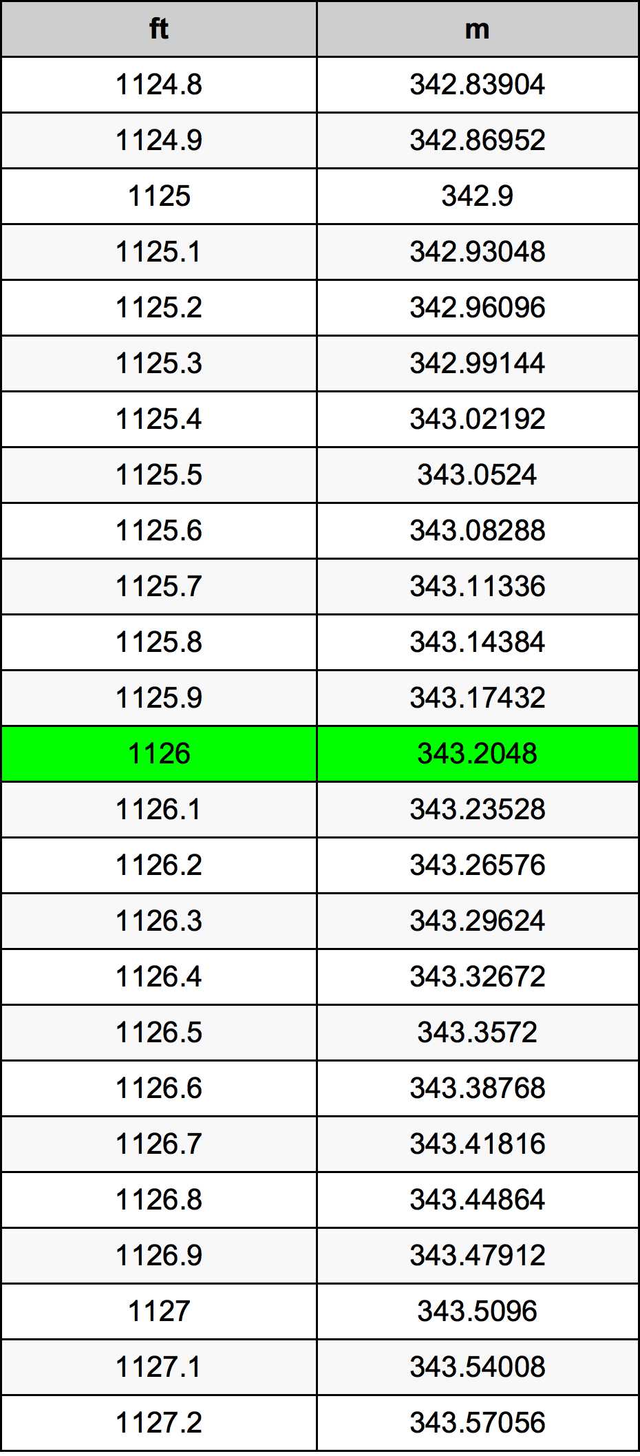 1126 Uqija konverżjoni tabella