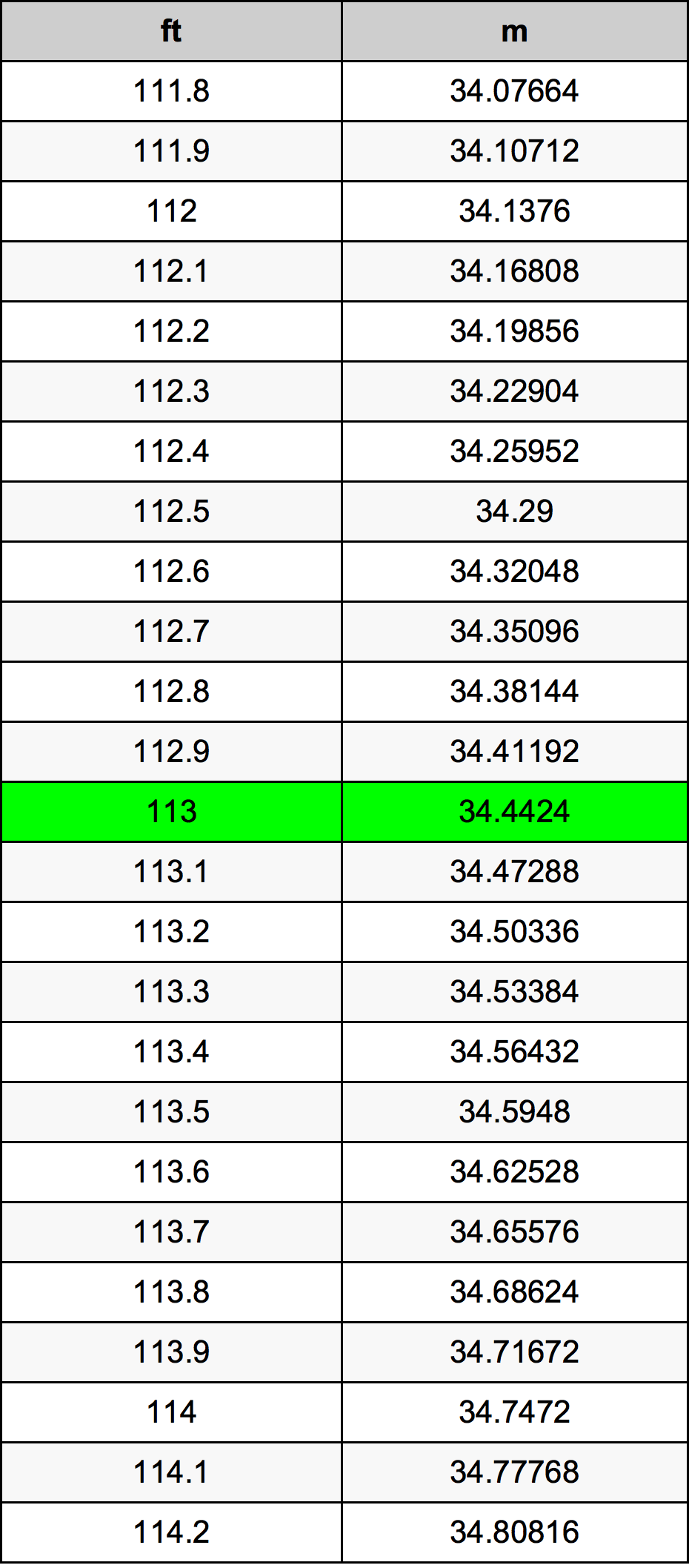 113 Uqija konverżjoni tabella