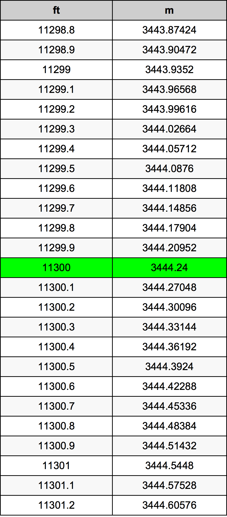 11300 Uqija konverżjoni tabella