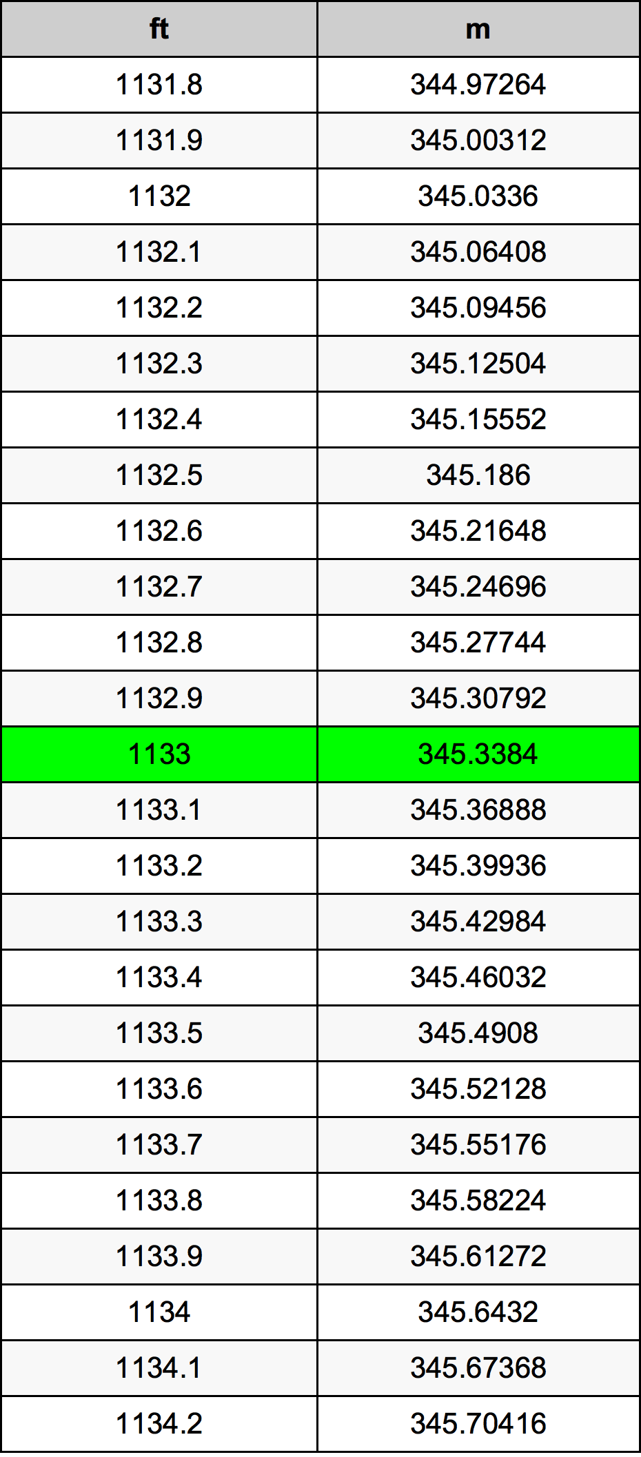 1133 Uqija konverżjoni tabella