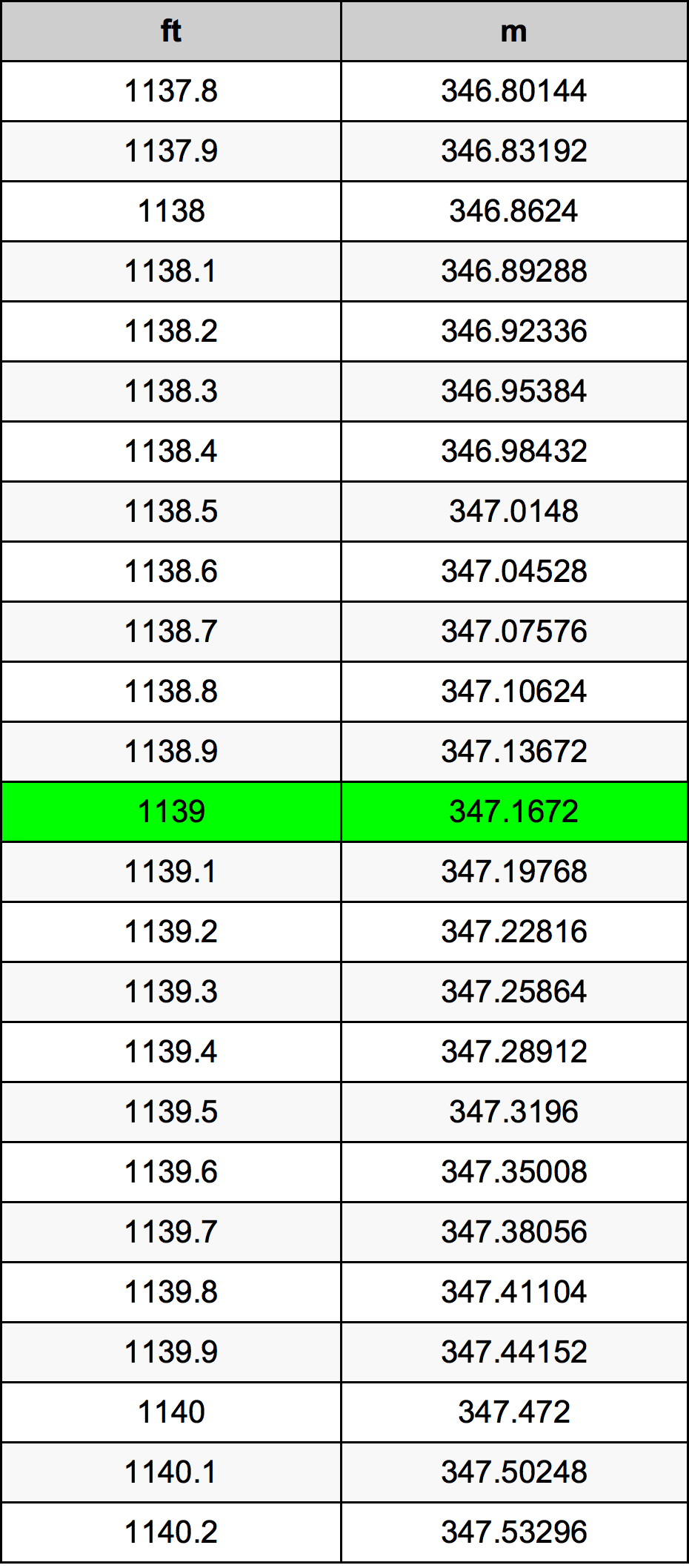 1139 Uncia átszámítási táblázat