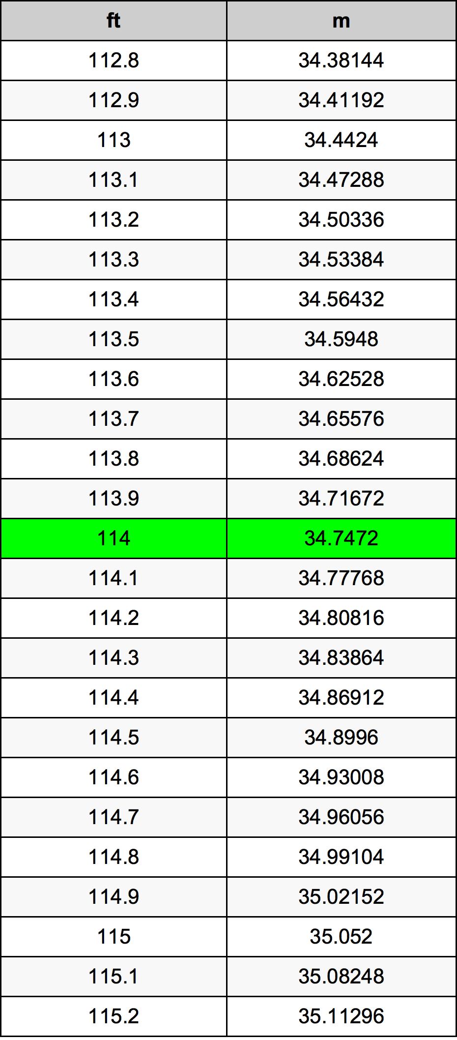 114 Uqija konverżjoni tabella