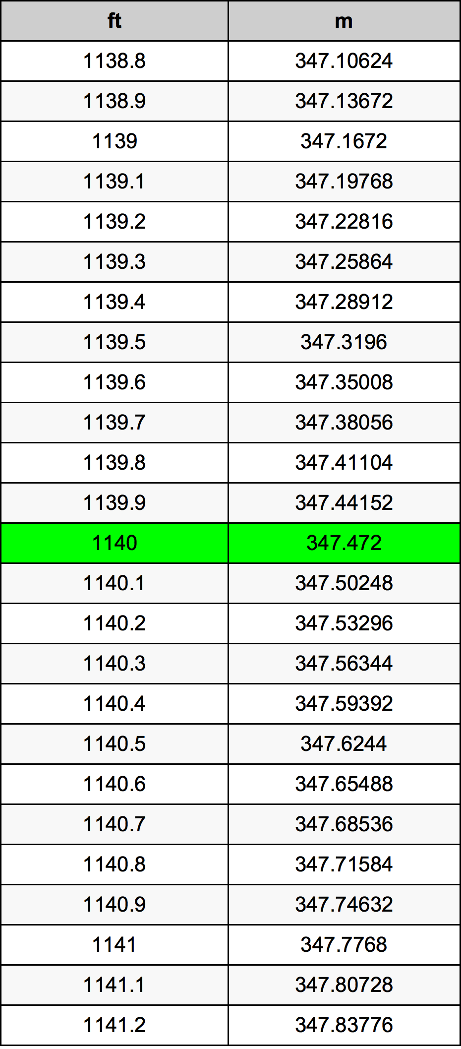 1140 Uqija konverżjoni tabella