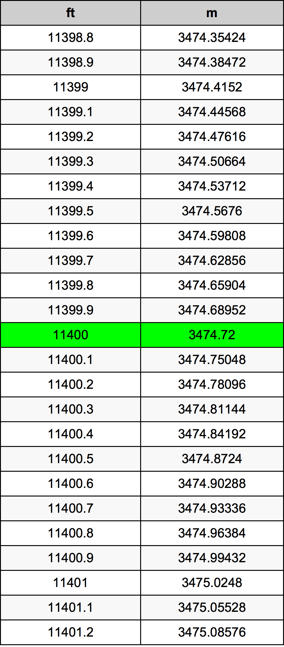 11400 Uqija konverżjoni tabella