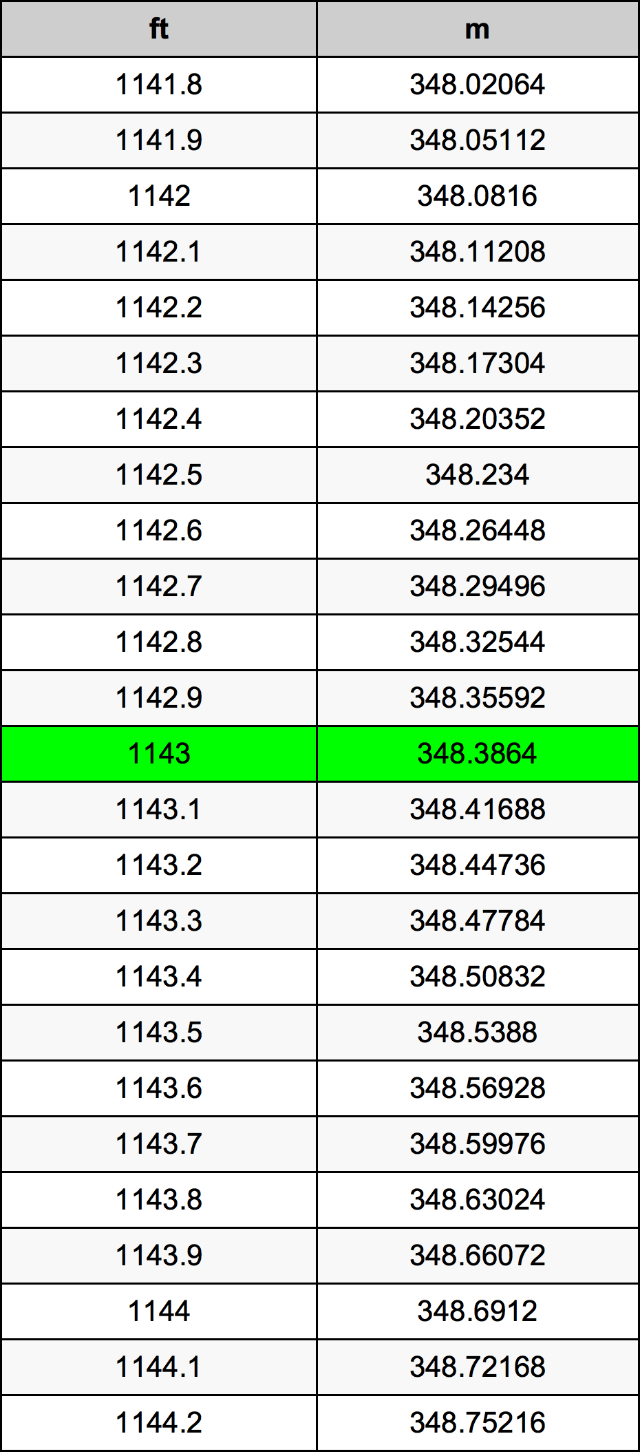 1143 Uqija konverżjoni tabella