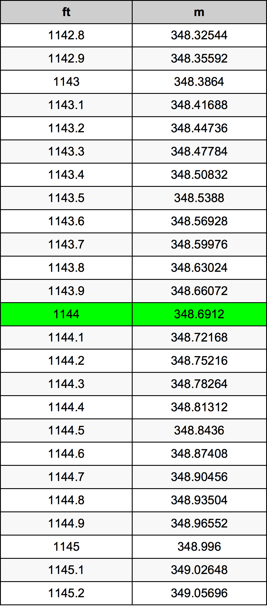 1144 Uqija konverżjoni tabella
