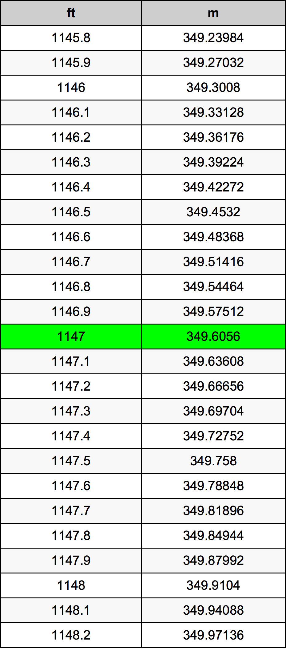 1147 Uqija konverżjoni tabella