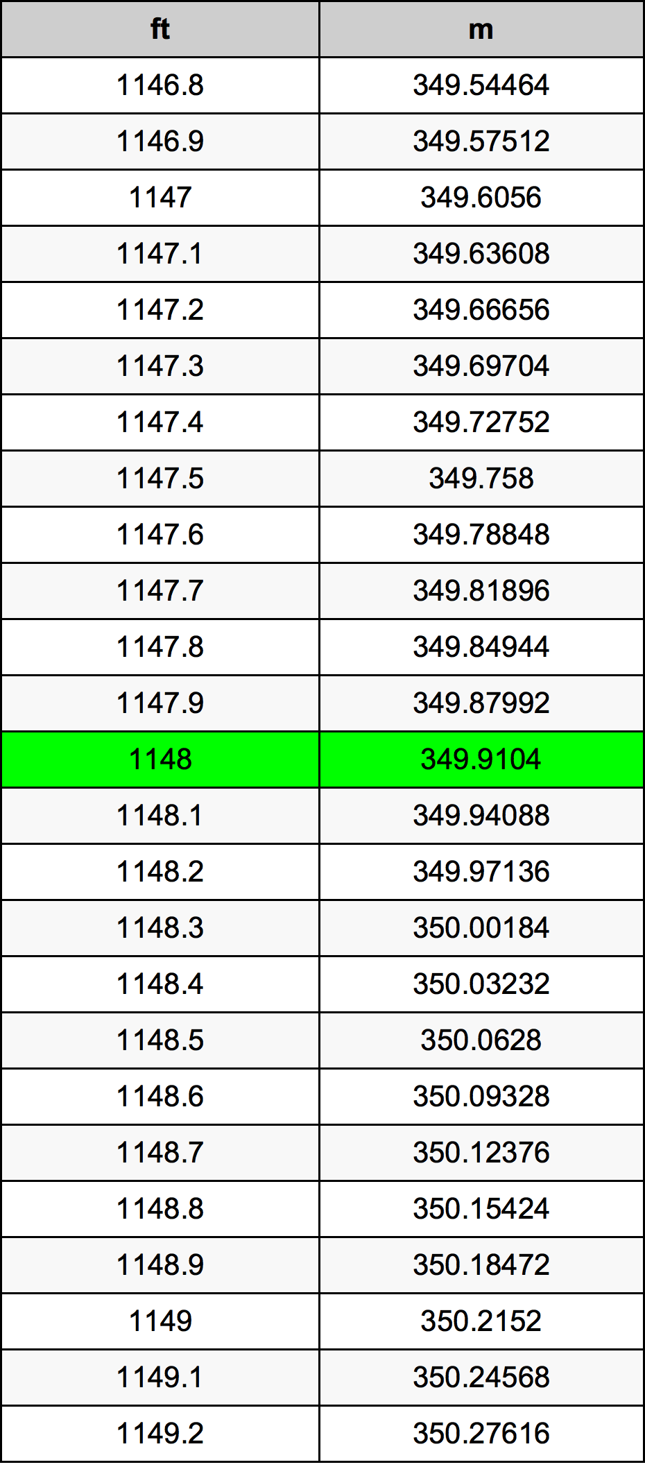 1148 Унция Таблица преобразования