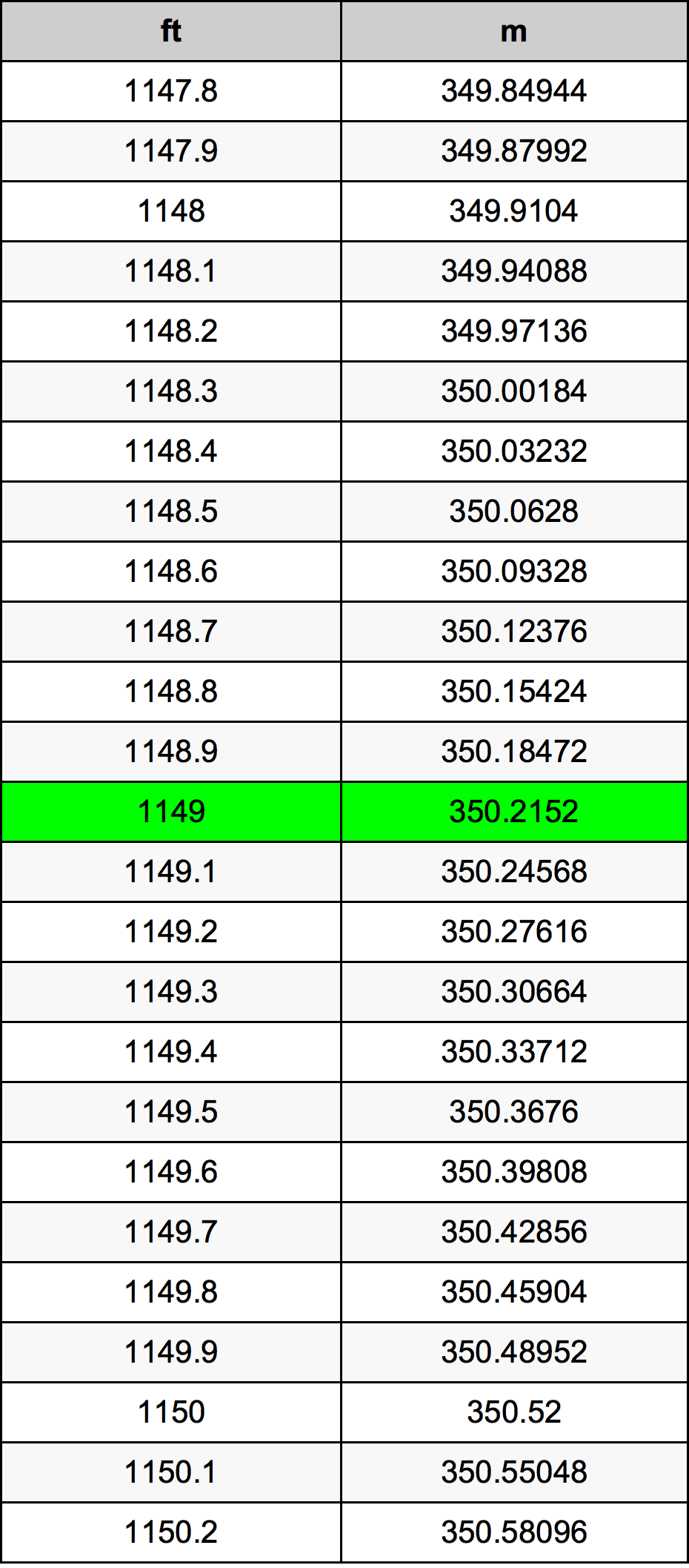 1149 Uqija konverżjoni tabella