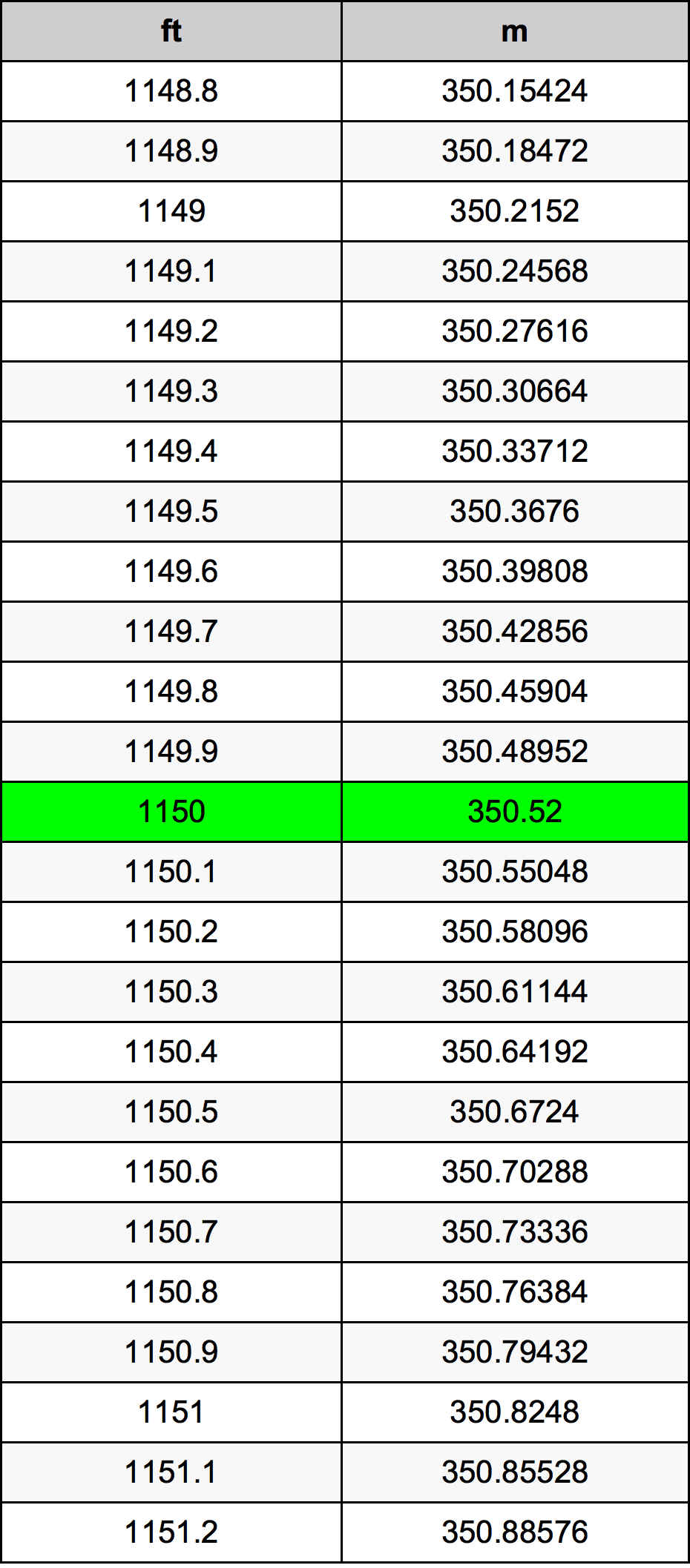 1150 Uqija konverżjoni tabella