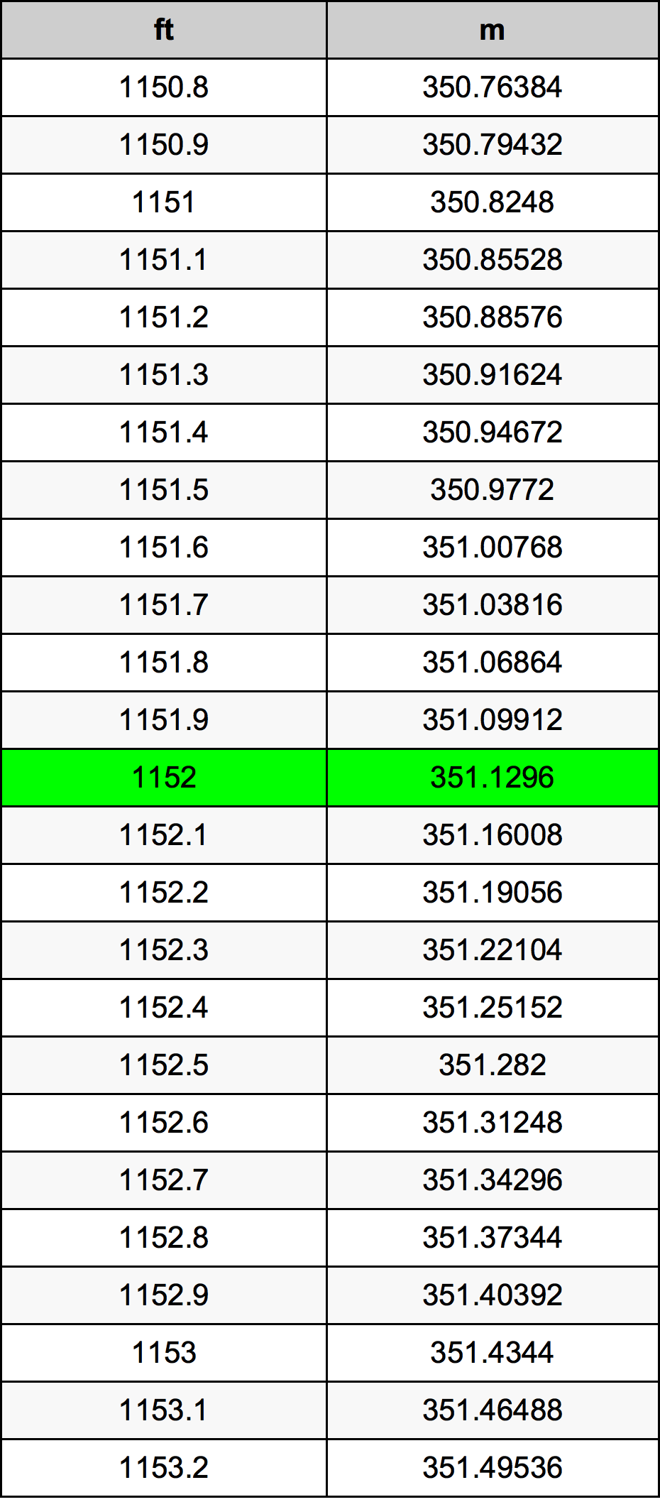 1152 Унция Таблица преобразования