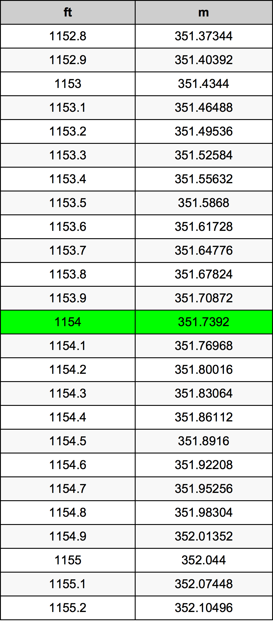1154 Uqija konverżjoni tabella