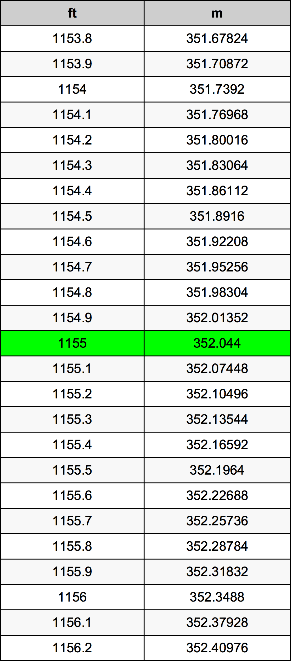 1155 Унция Таблица за преобразуване