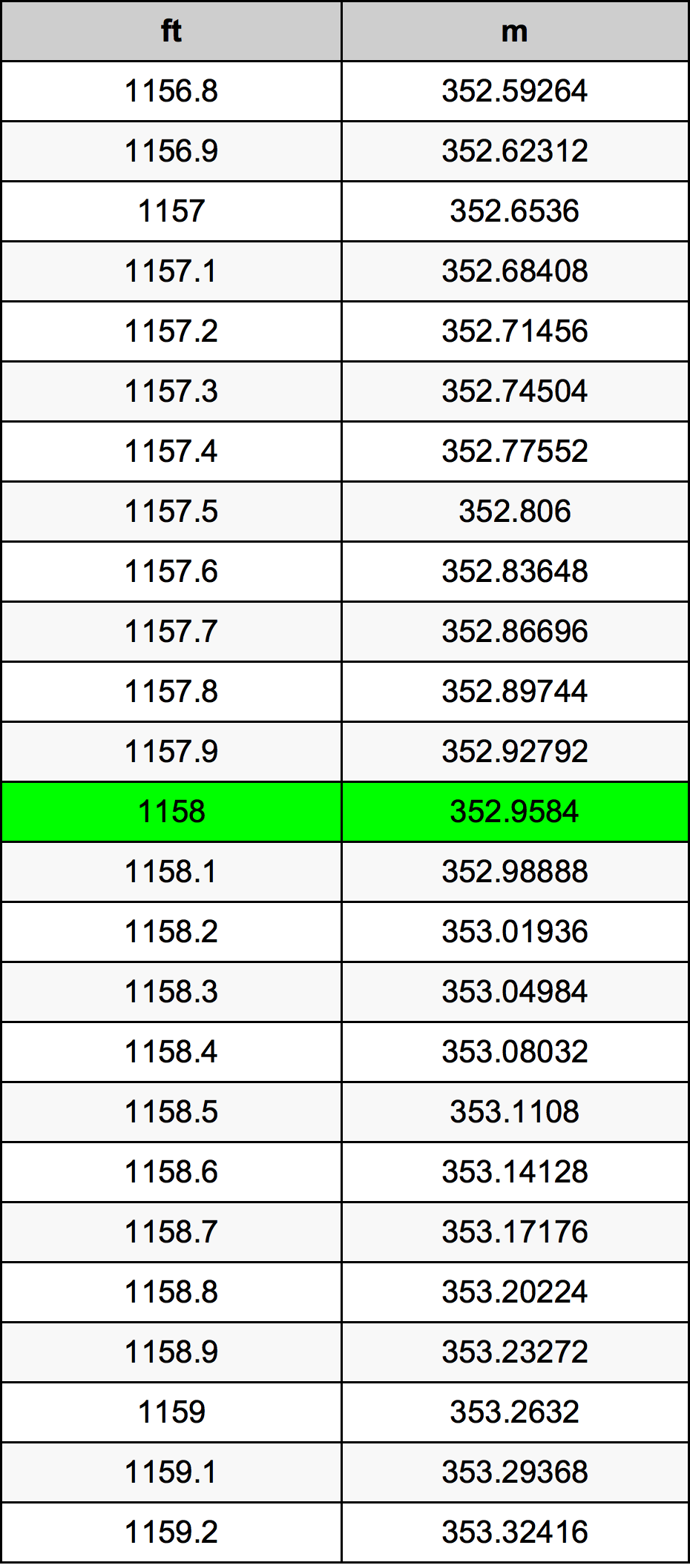 1158 أونصة جدول تحويل