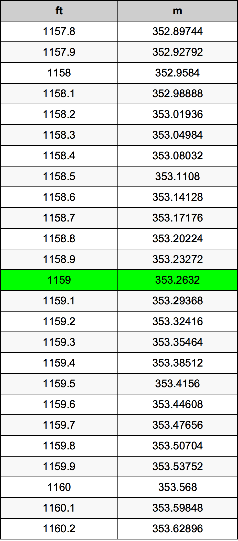 1159 Uncia átszámítási táblázat
