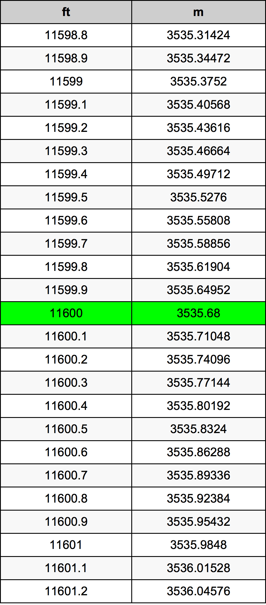 11600 Uqija konverżjoni tabella