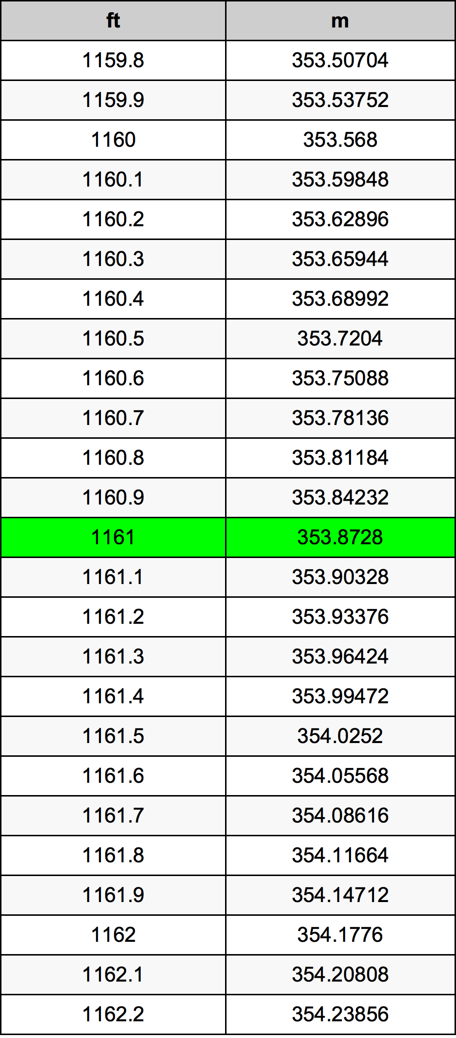 1161 Унция Таблица за преобразуване