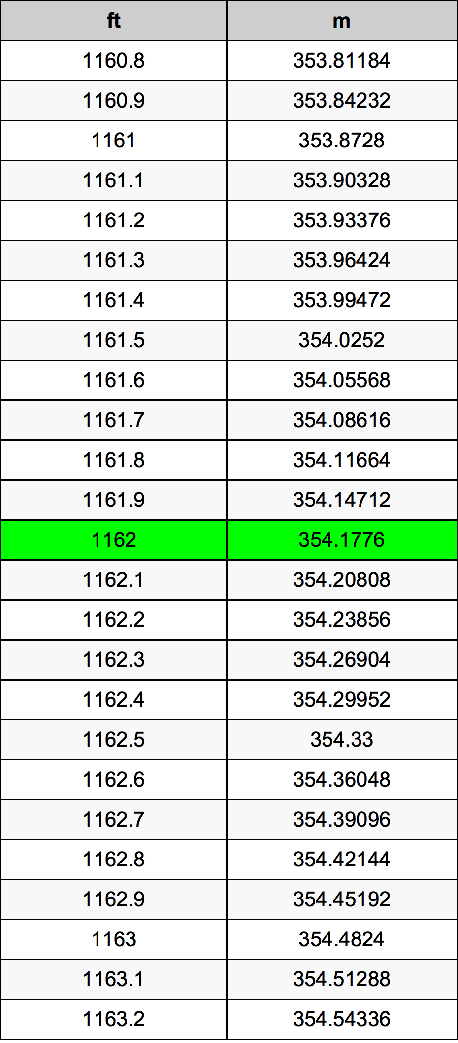 1162 Uncie tabelul de conversie