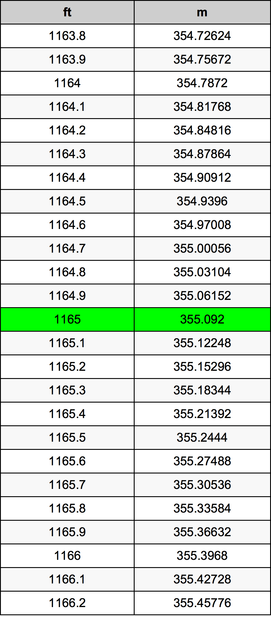 1165 Uncia átszámítási táblázat