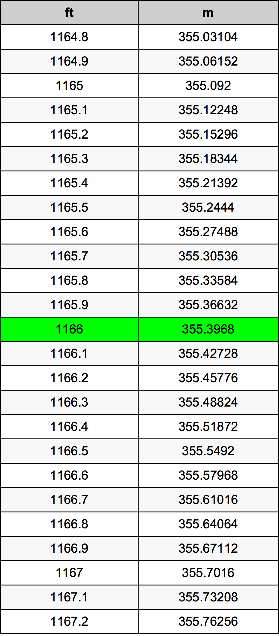 1166 Uncia átszámítási táblázat