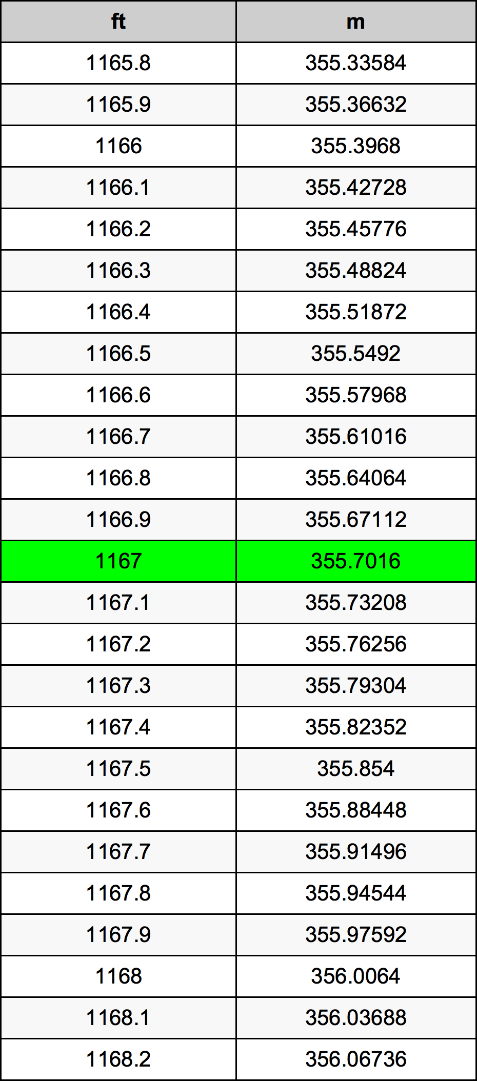 1167 Uncia átszámítási táblázat