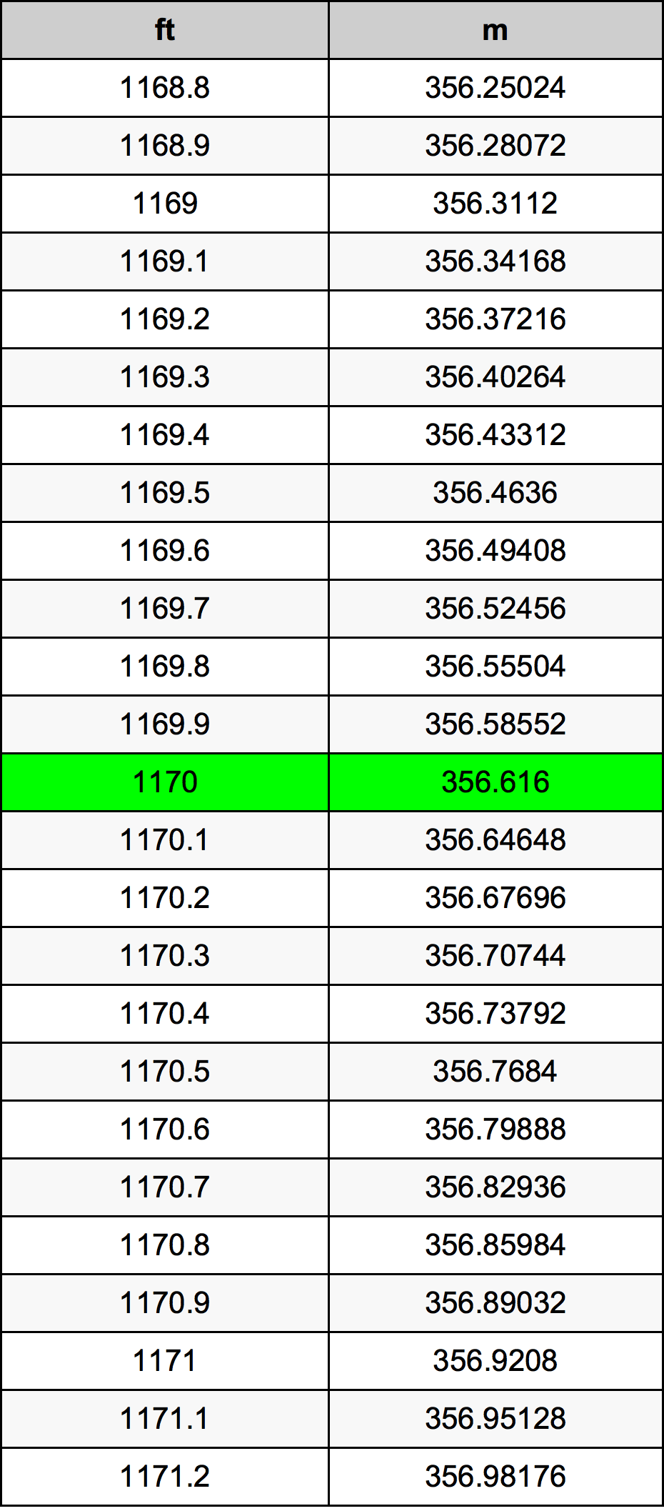 1170 Uqija konverżjoni tabella