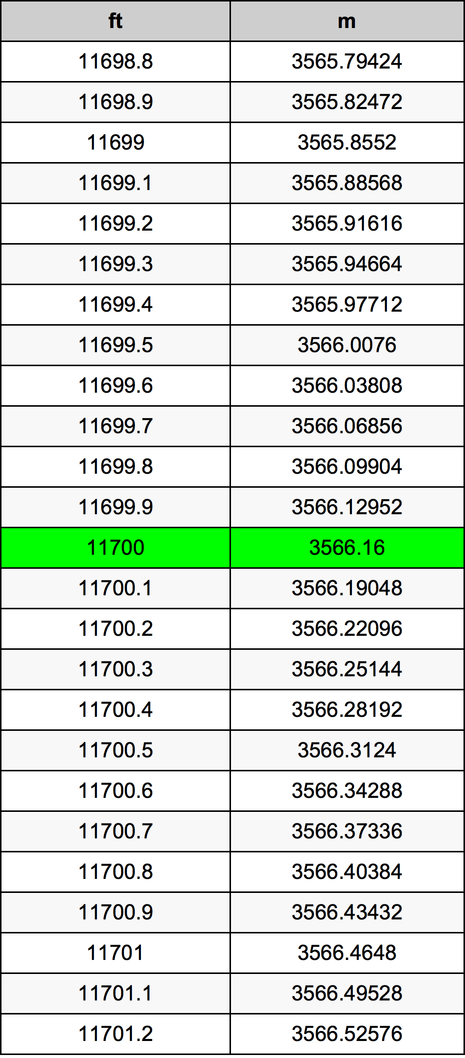 11700 Uqija konverżjoni tabella