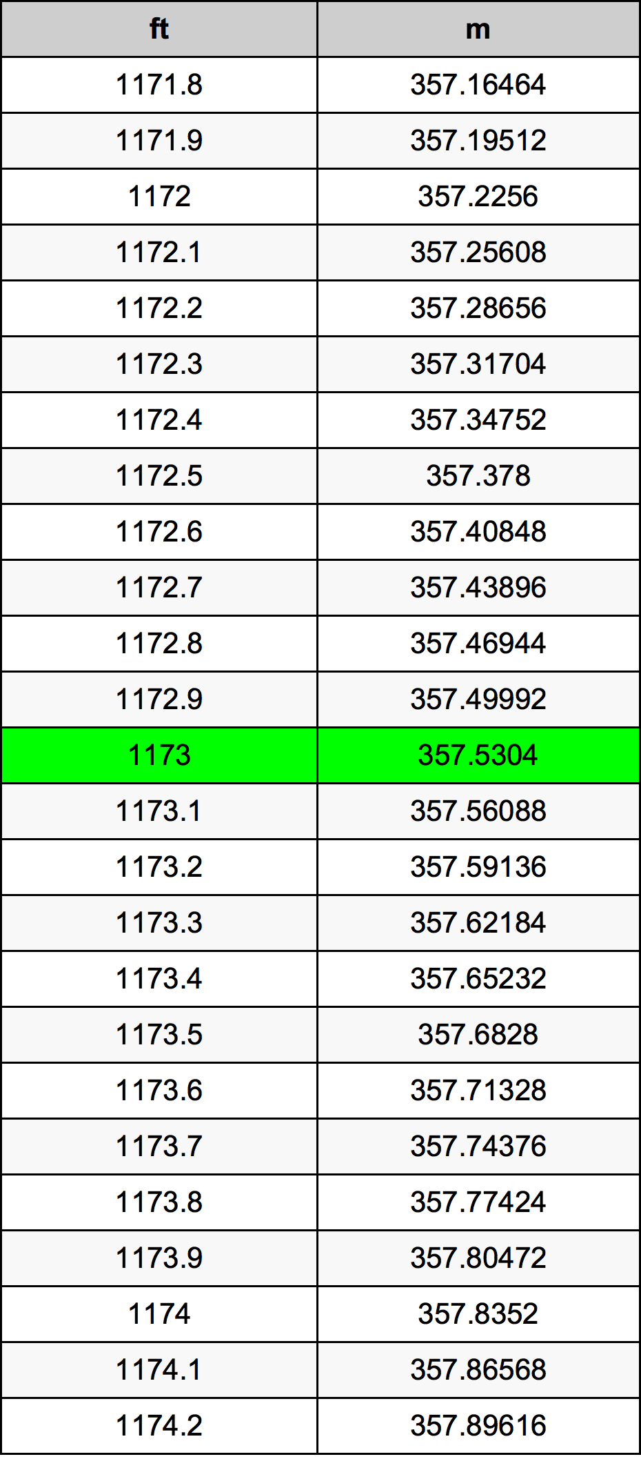 1173 Uqija konverżjoni tabella