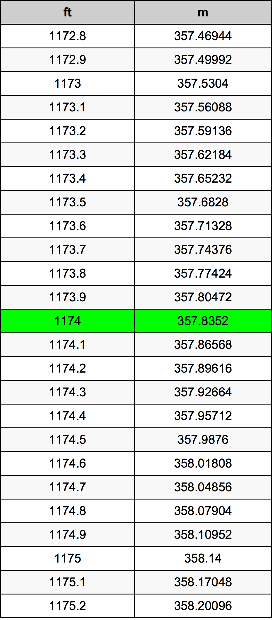 1174 Uncia átszámítási táblázat