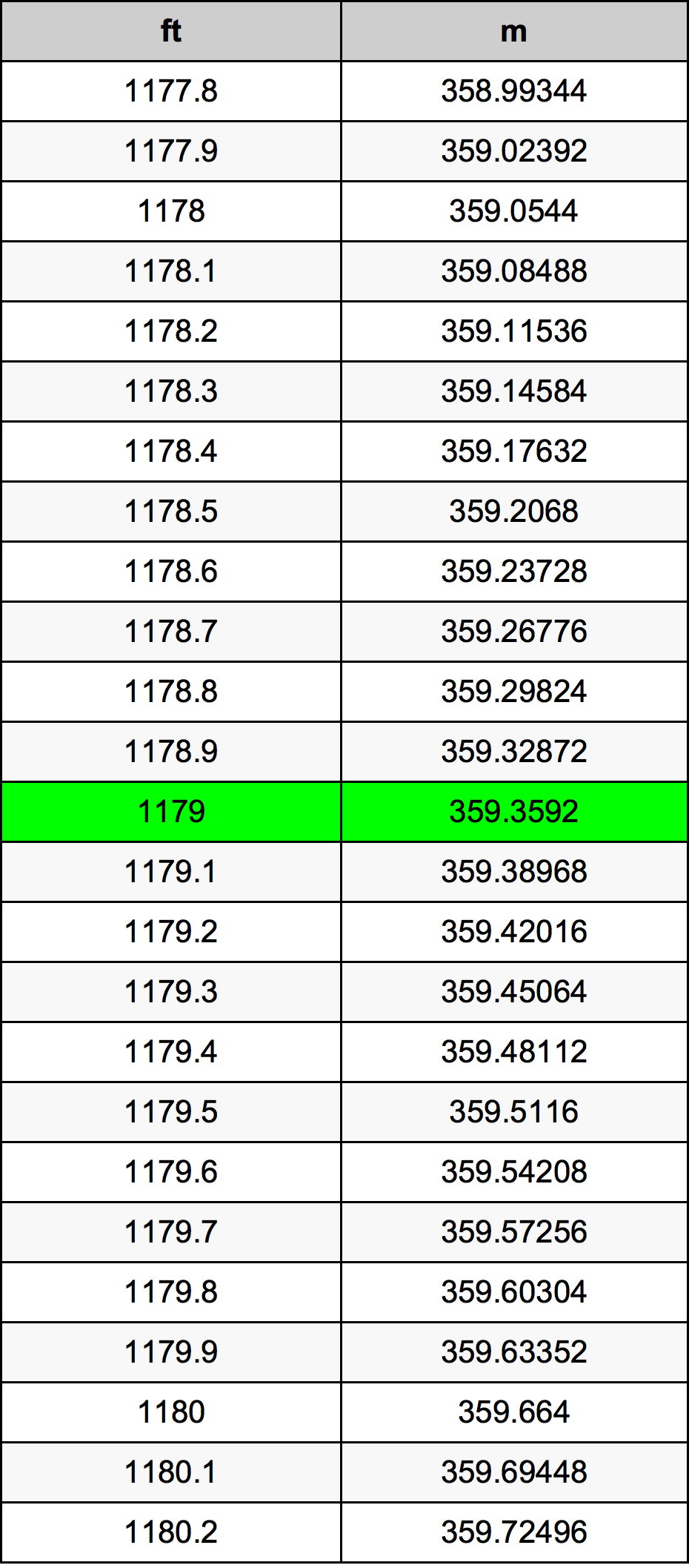 1179 Uncia átszámítási táblázat