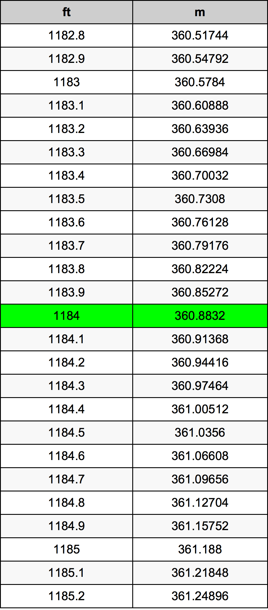 1184 Uqija konverżjoni tabella