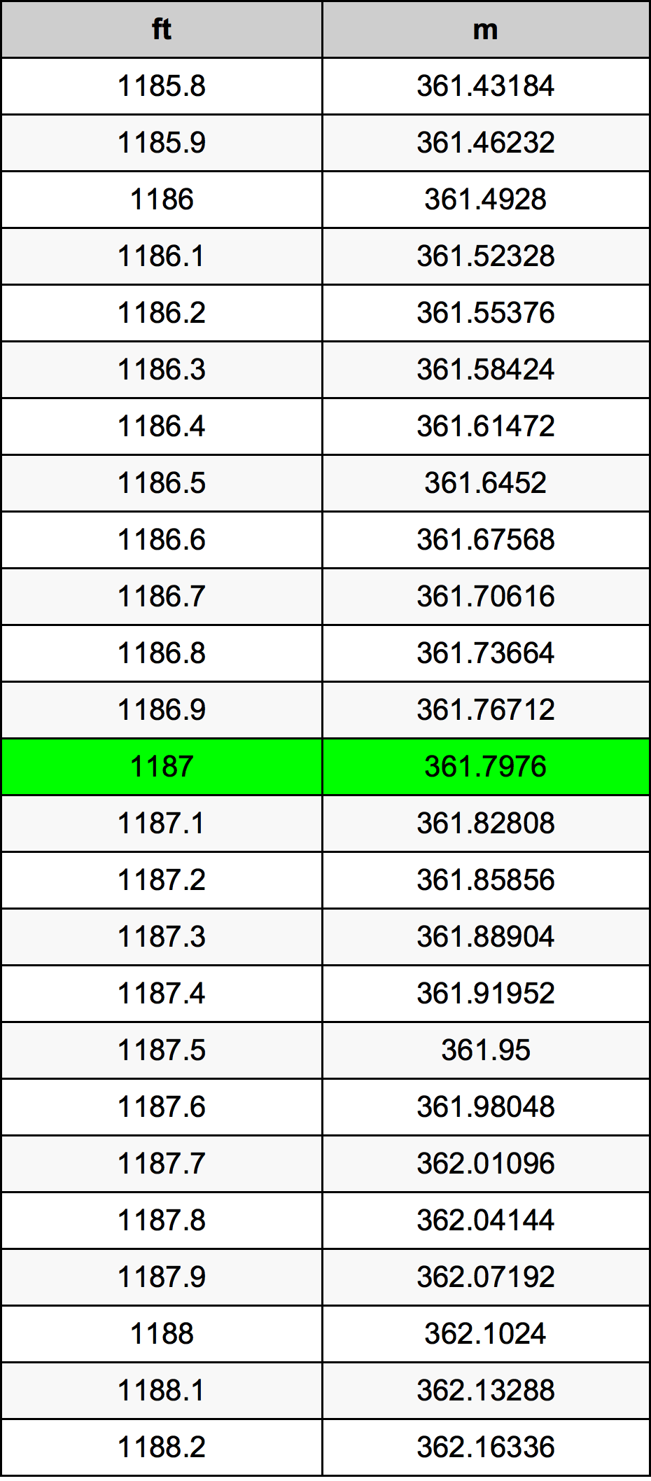 1187 Uncia átszámítási táblázat
