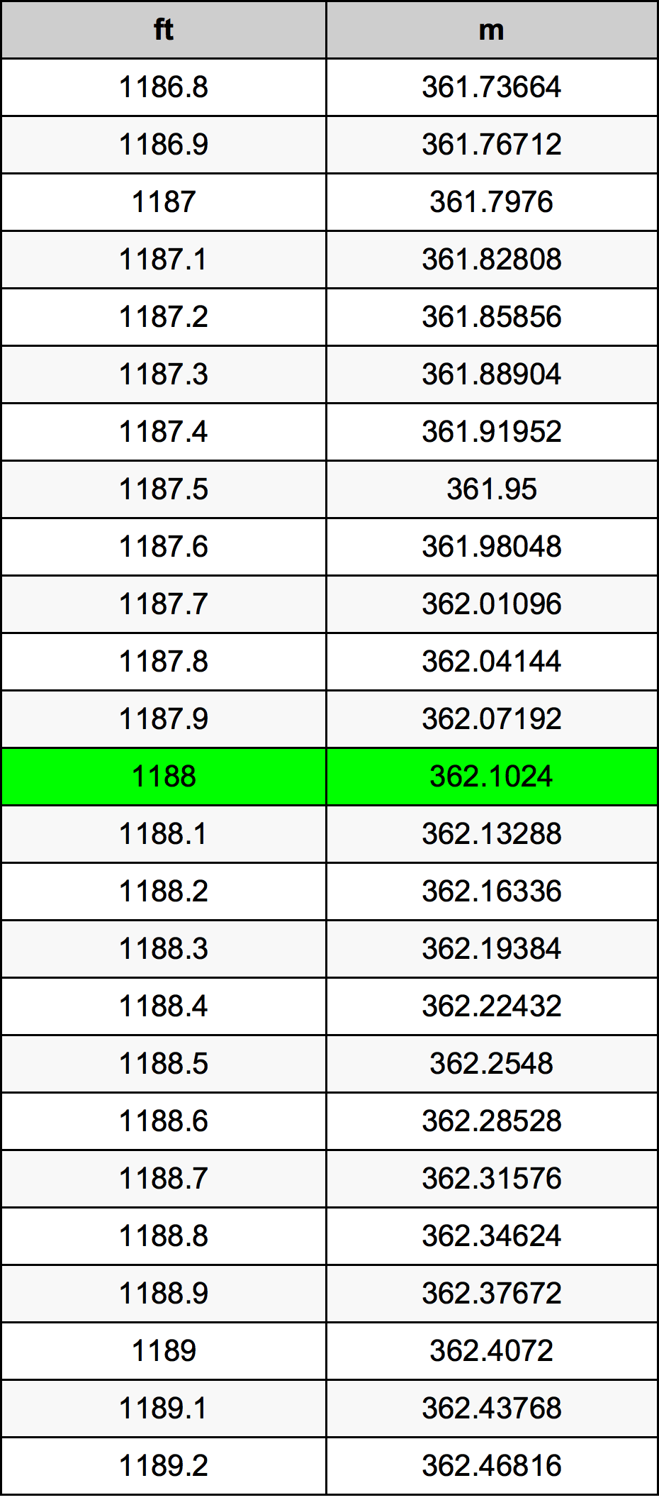 1188 Ounce Table