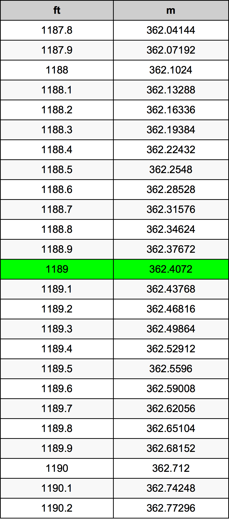 1189 Uncia átszámítási táblázat