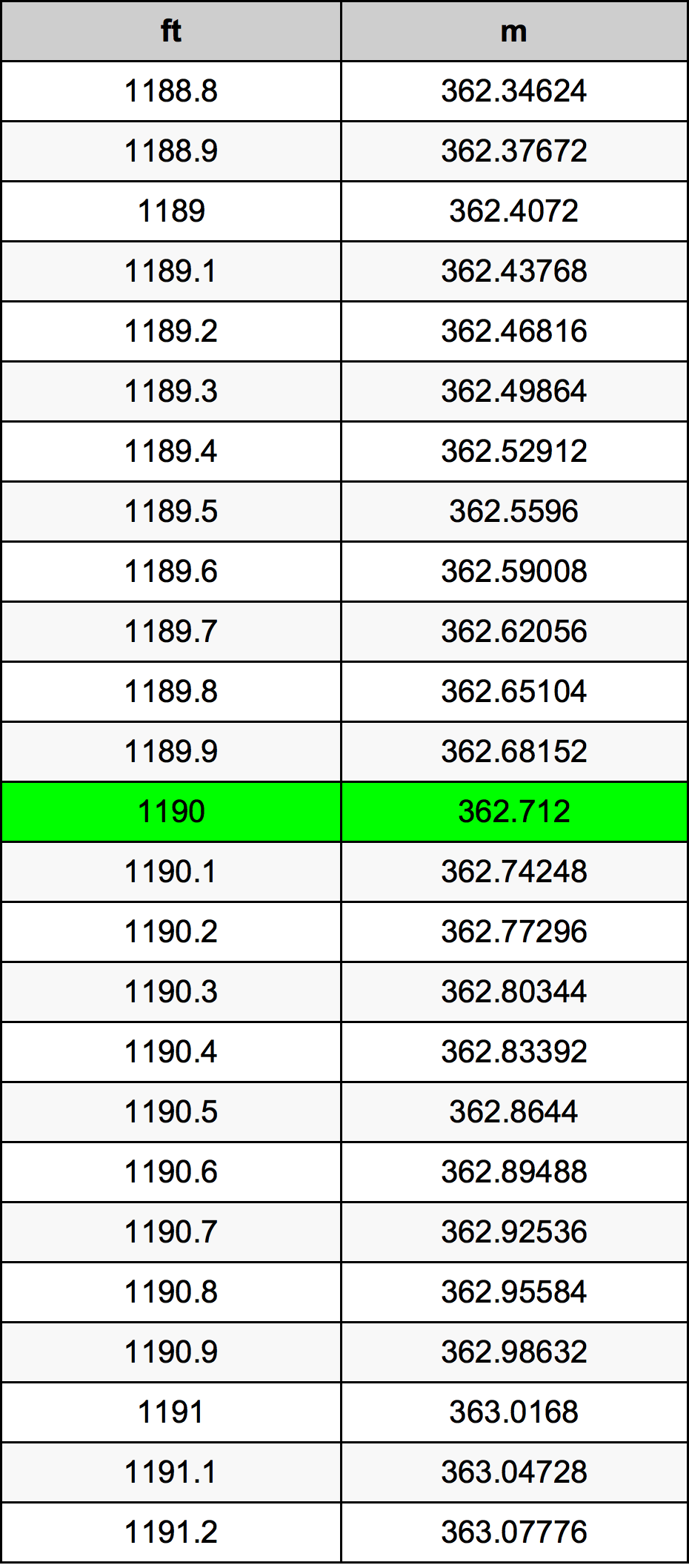 1190 Uncia átszámítási táblázat