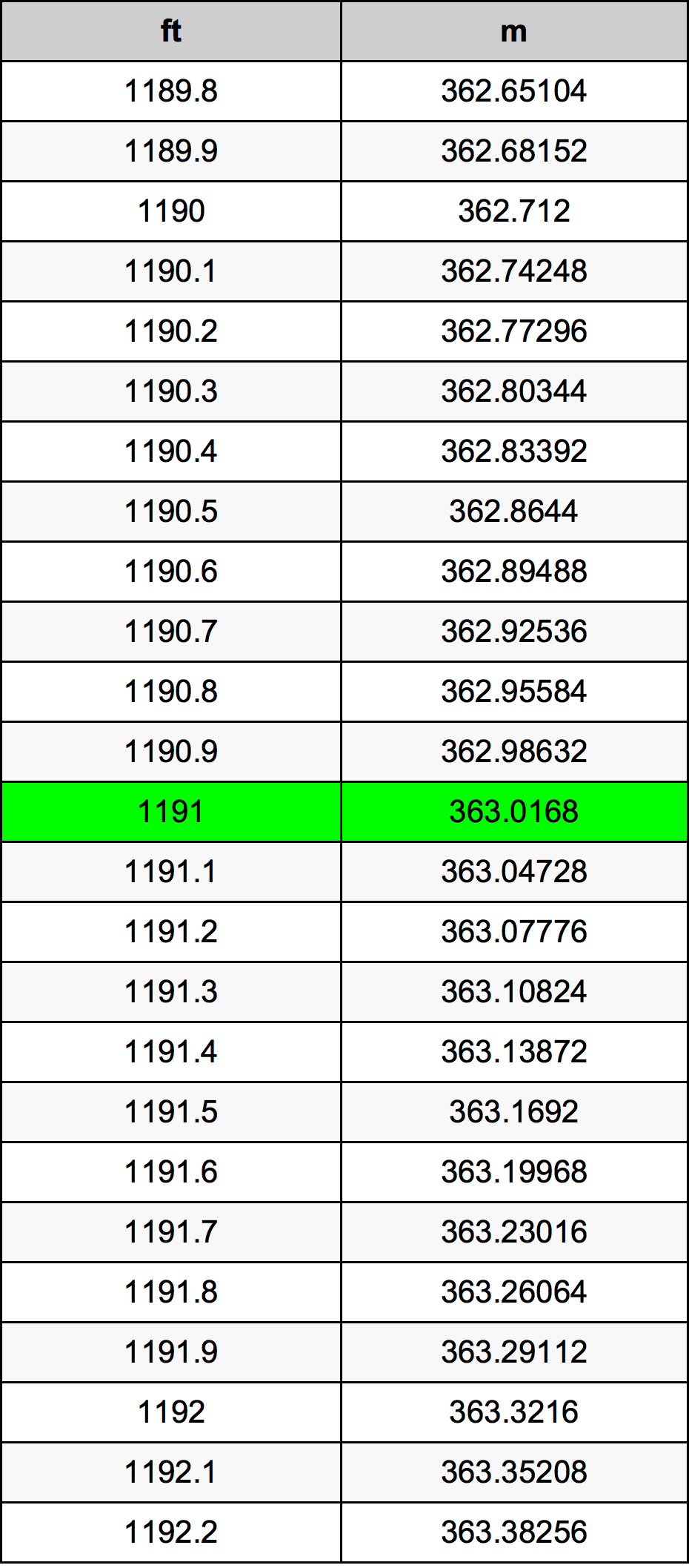 1191 Uqija konverżjoni tabella