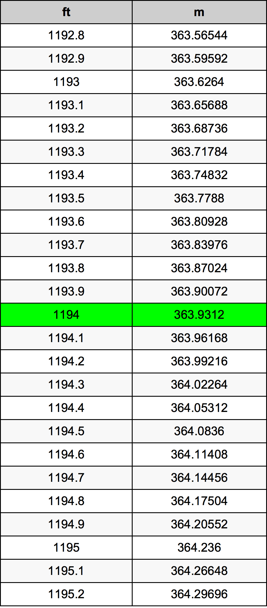 1194 Uqija konverżjoni tabella