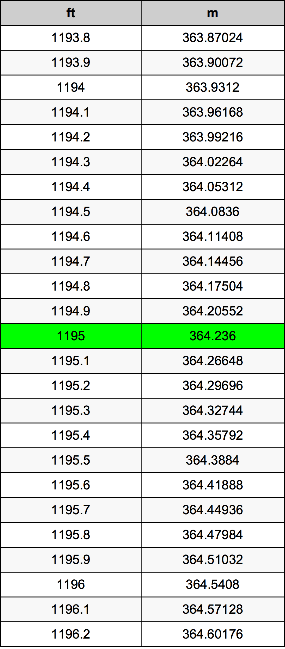 1195 Uqija konverżjoni tabella