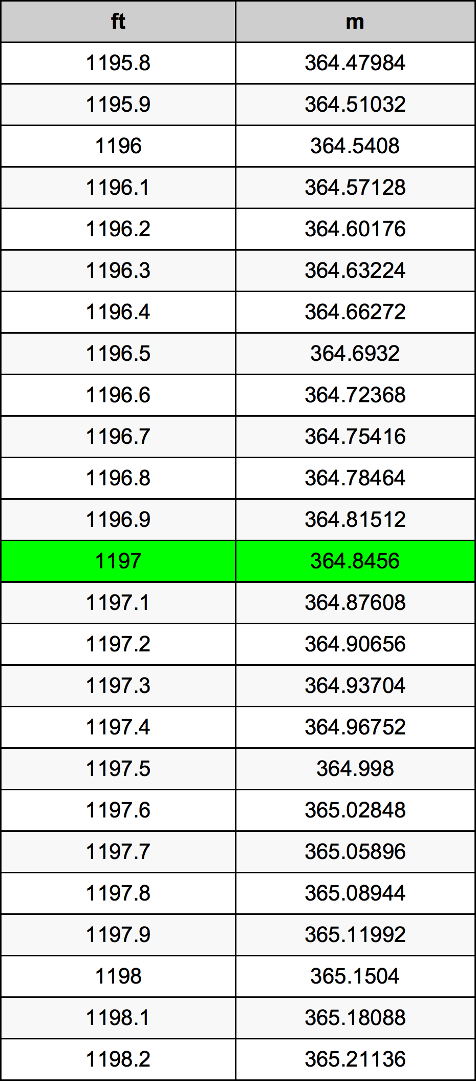 1197 Uncia átszámítási táblázat