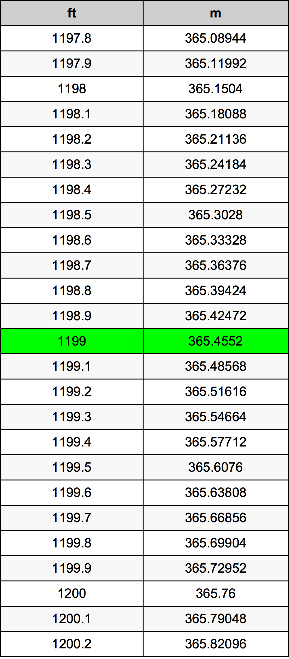 1199 Uncia átszámítási táblázat