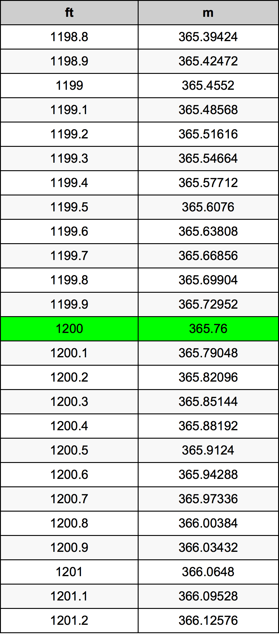1200 Uqija konverżjoni tabella