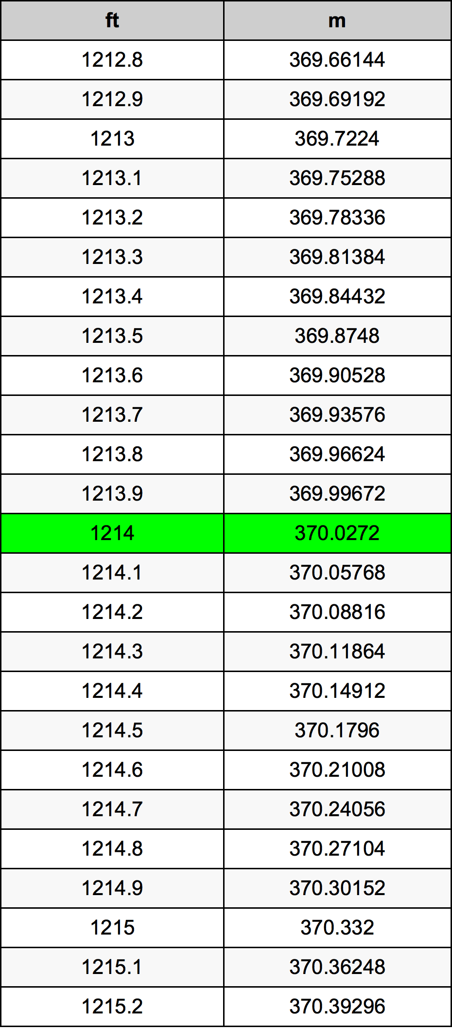 1214 Uncia átszámítási táblázat