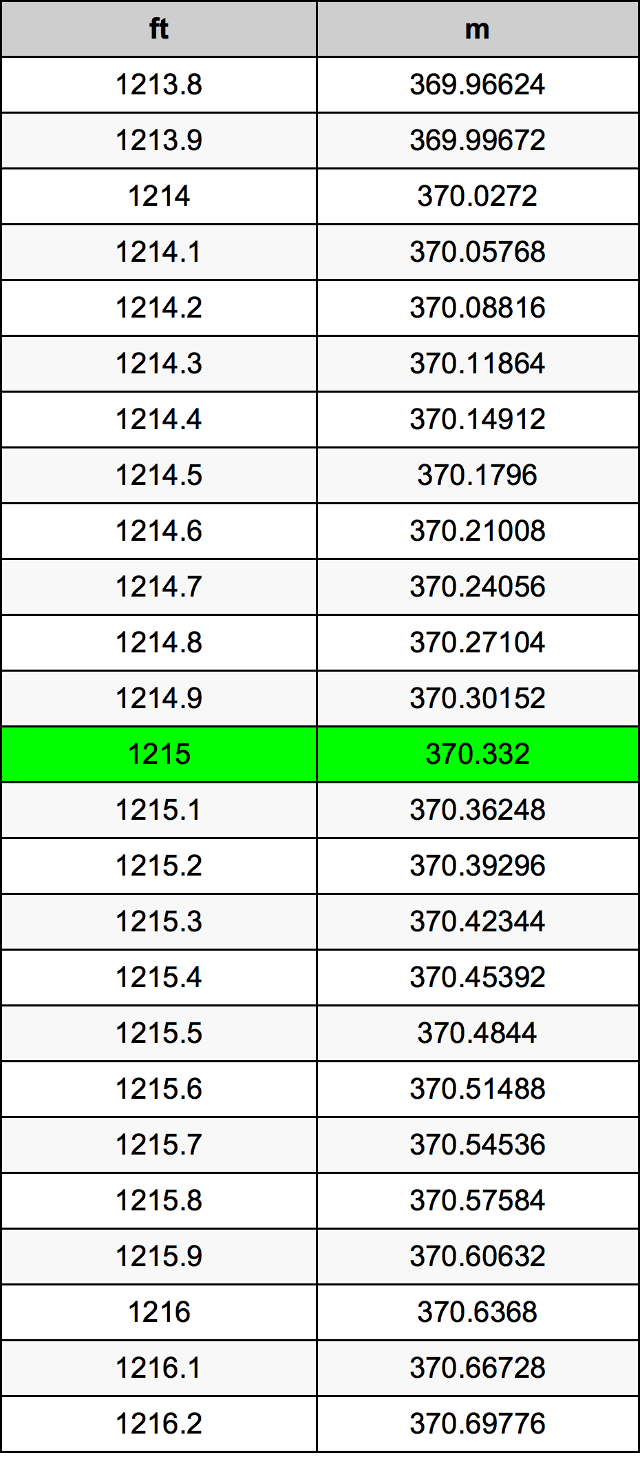 1215 Uqija konverżjoni tabella
