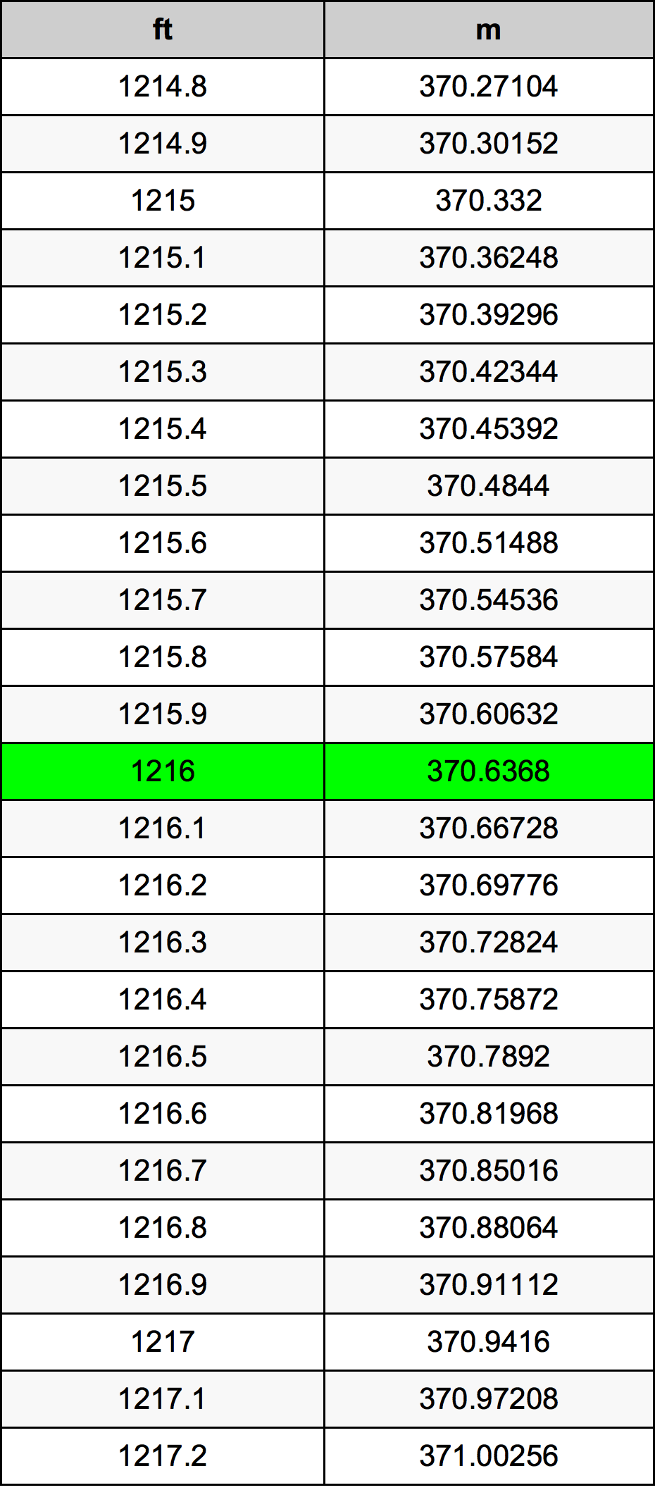 1216 Uqija konverżjoni tabella