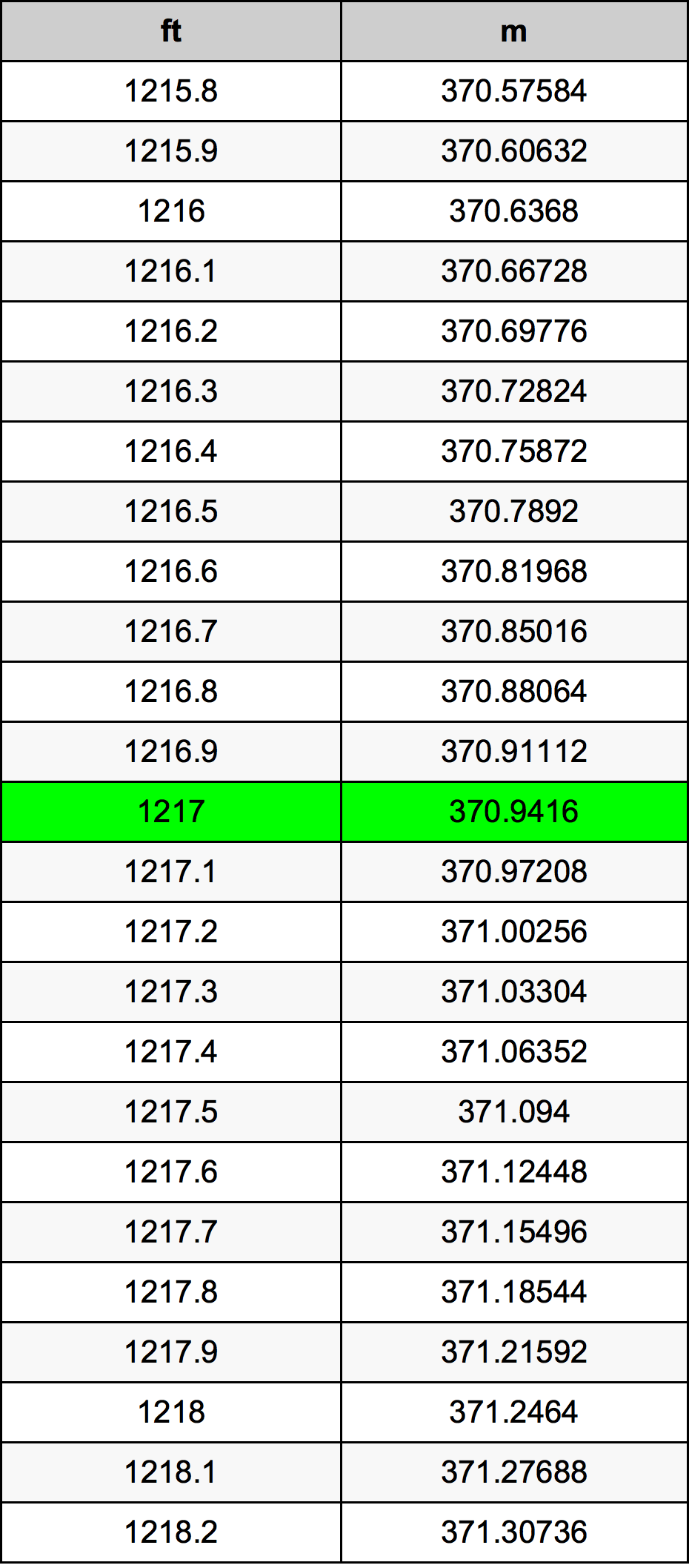 1217 Uqija konverżjoni tabella