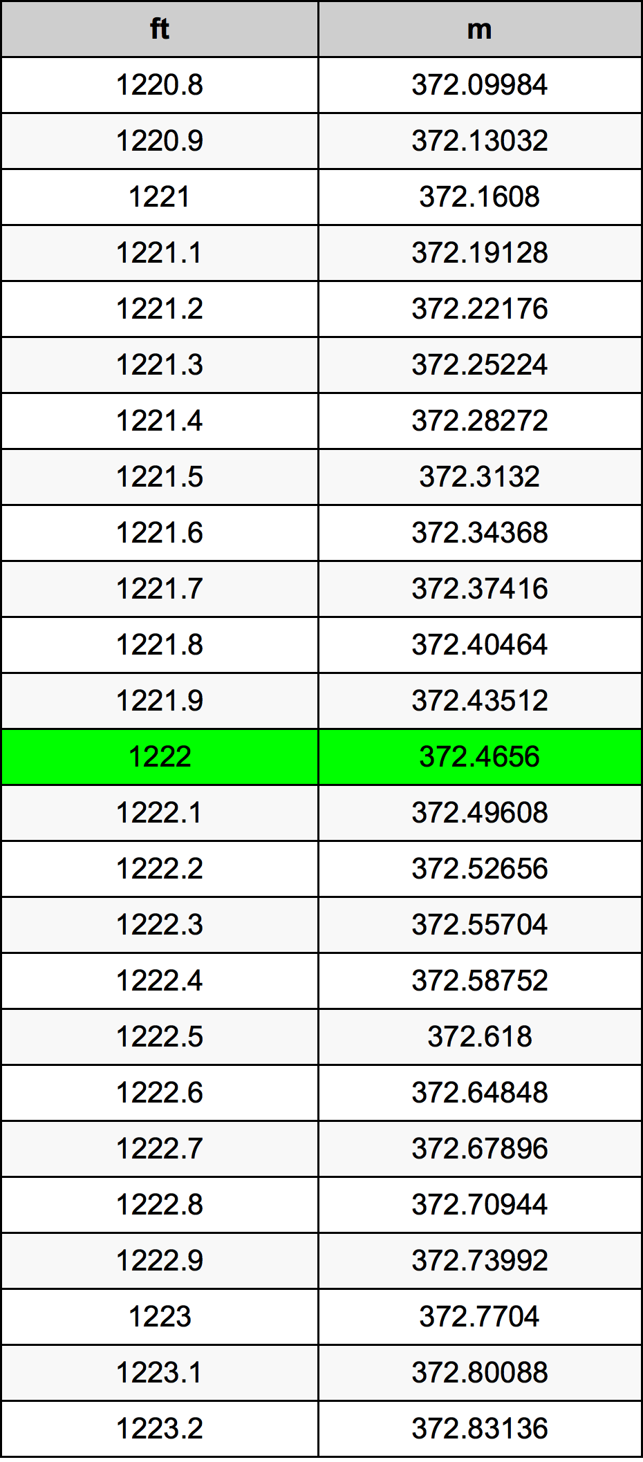 1222 Uncia átszámítási táblázat