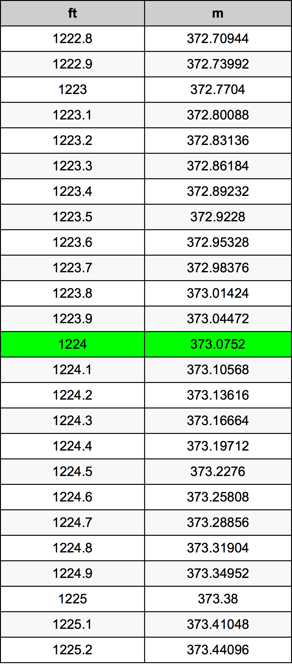 1224 Uqija konverżjoni tabella